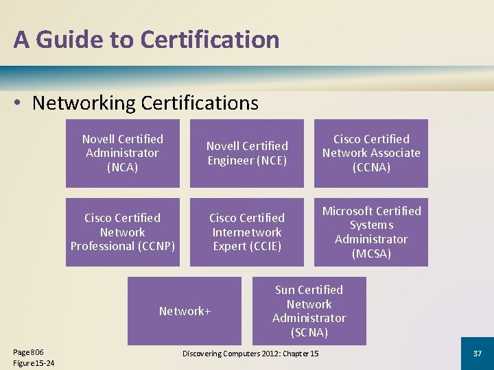 A Guide to Certification • Networking Certifications Novell Certified Administrator (NCA) Novell Certified Engineer