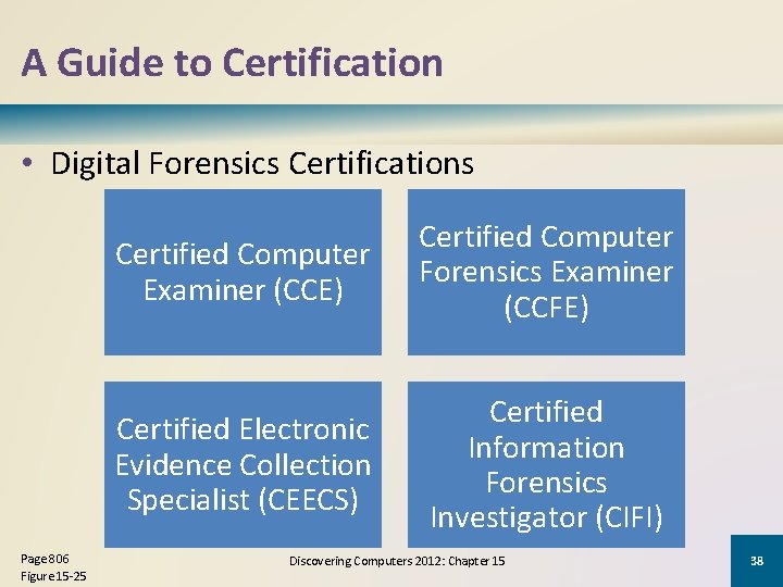 A Guide to Certification • Digital Forensics Certifications Page 806 Figure 15 -25 Certified
