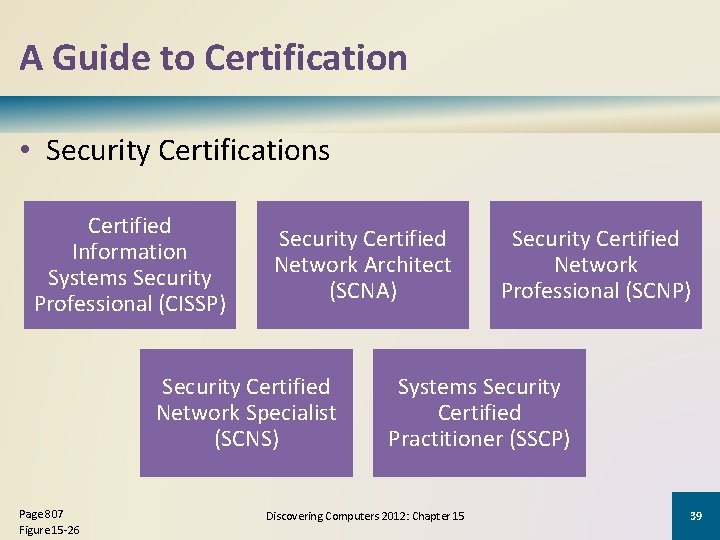 A Guide to Certification • Security Certifications Certified Information Systems Security Professional (CISSP) Security