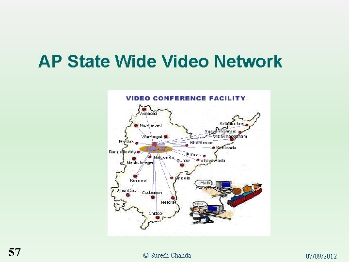 AP State Wide Video Network 57 © Suresh Chanda 07/09/2012 