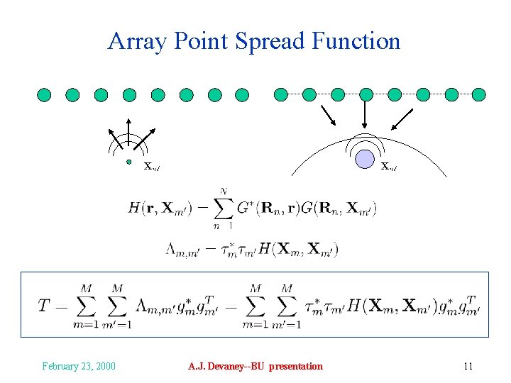 Array Point Spread Function February 23, 2000 A. J. Devaney--BU presentation 11 