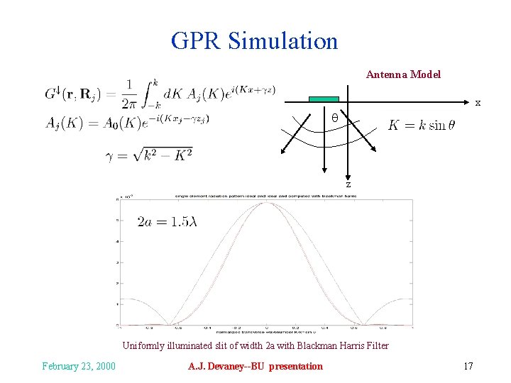 GPR Simulation Antenna Model x z Uniformly illuminated slit of width 2 a with