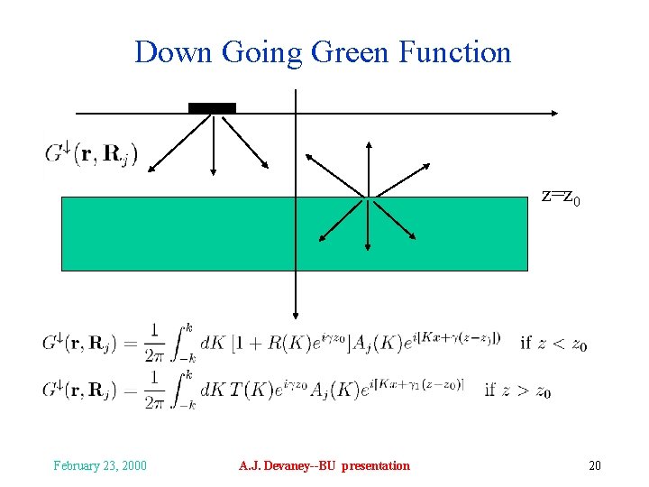 Down Going Green Function z=z 0 February 23, 2000 A. J. Devaney--BU presentation 20