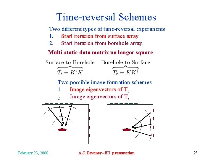 Time-reversal Schemes Two different types of time-reversal experiments 1. Start iteration from surface array