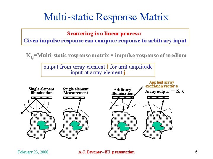 Multi-static Response Matrix Scattering is a linear process: Given impulse response can compute response