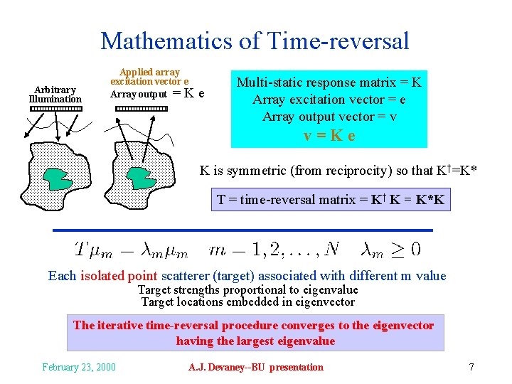 Mathematics of Time-reversal Arbitrary Illumination Applied array excitation vector e Array output = K