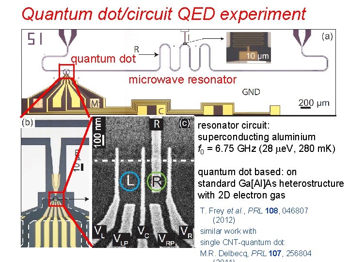 Quantum dot/circuit QED experiment quantum dot microwave resonator circuit: superconducting aluminium f 0 =