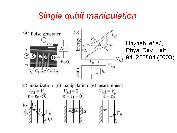 Single qubit manipulation Hayashi et al. , Phys. Rev. Lett. 91, 226804 (2003) 