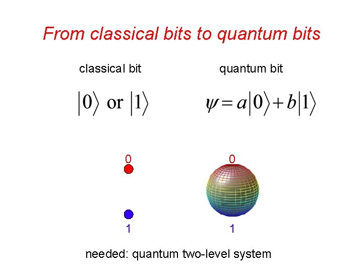 From classical bits to quantum bits classical bit quantum bit 0 0 1 1