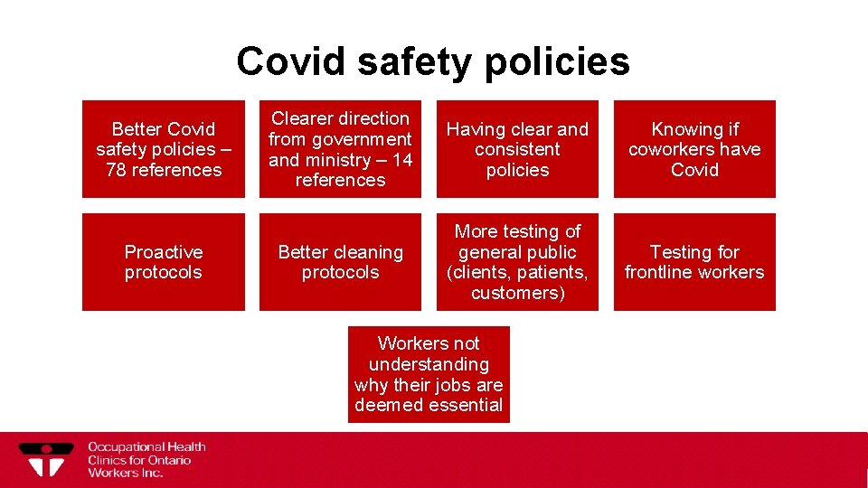 Covid safety policies Better Covid safety policies – 78 references Proactive protocols Clearer direction
