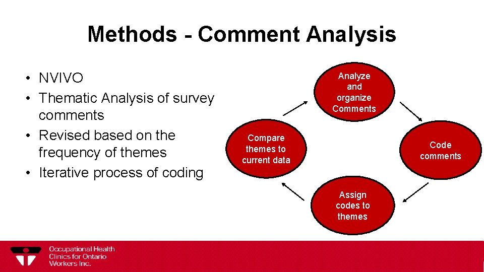 Methods - Comment Analysis • NVIVO • Thematic Analysis of survey comments • Revised