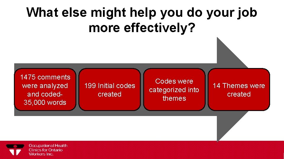 What else might help you do your job more effectively? 1475 comments were analyzed
