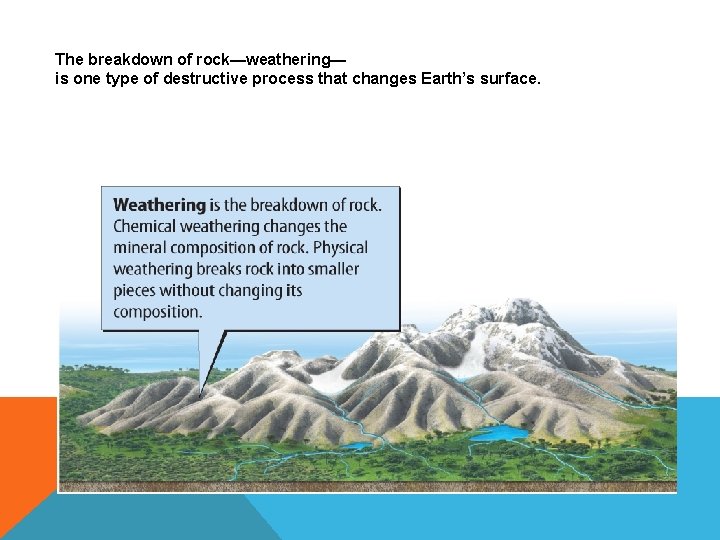 The breakdown of rock—weathering— is one type of destructive process that changes Earth’s surface.