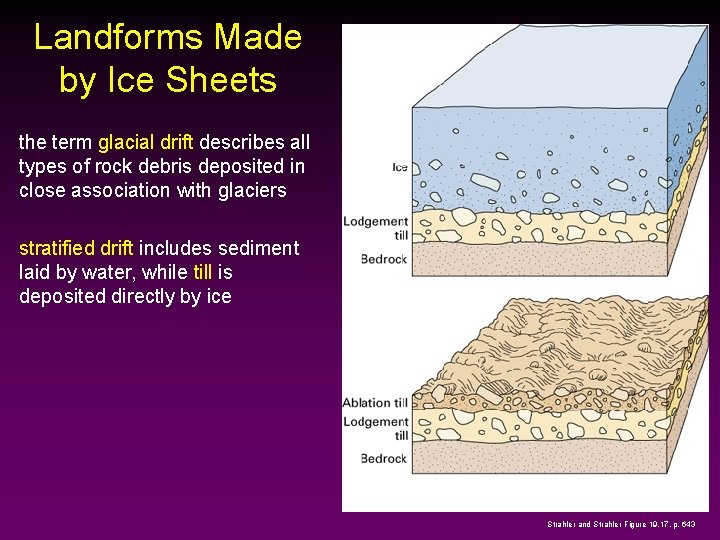 Landforms Made by Ice Sheets the term glacial drift describes all types of rock