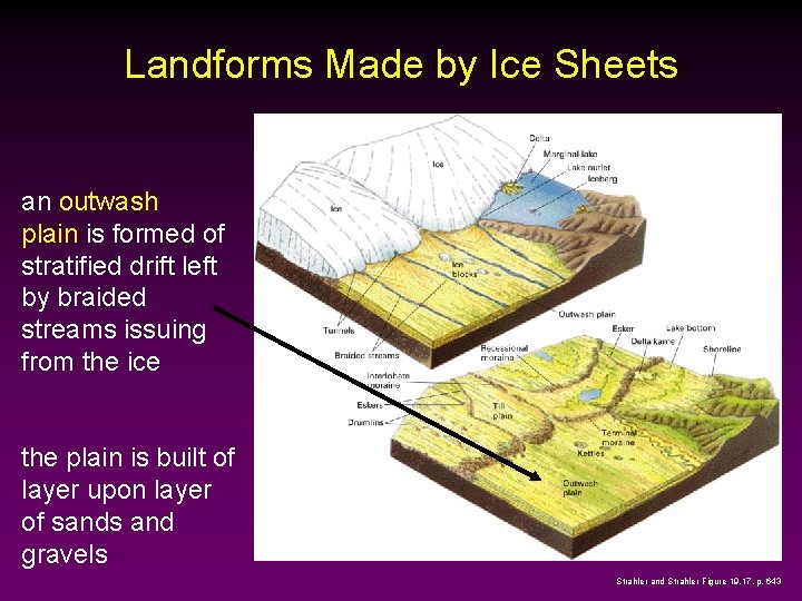 Landforms Made by Ice Sheets an outwash plain is formed of stratified drift left