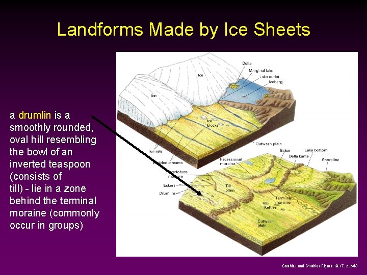 Landforms Made by Ice Sheets a drumlin is a smoothly rounded, oval hill resembling