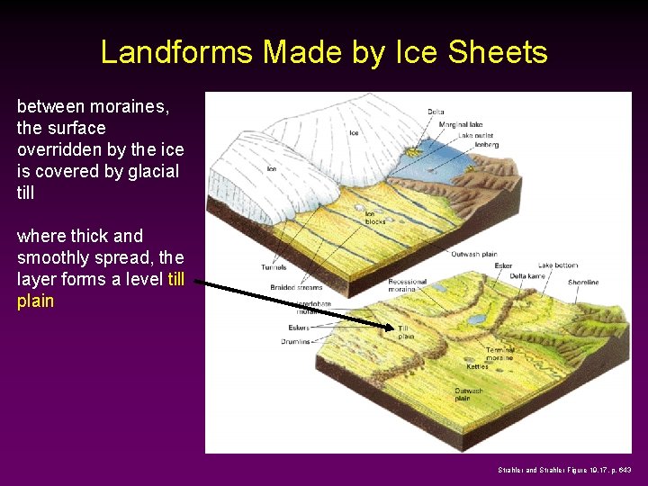 Landforms Made by Ice Sheets between moraines, the surface overridden by the ice is