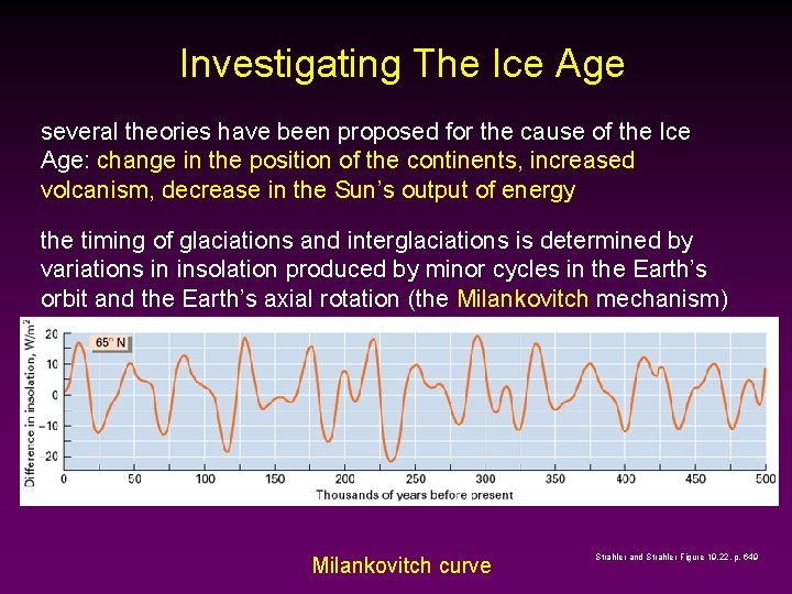 Investigating The Ice Age several theories have been proposed for the cause of the