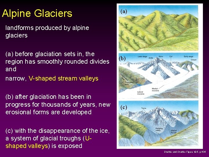 Alpine Glaciers (a) landforms produced by alpine glaciers (a) before glaciation sets in, the