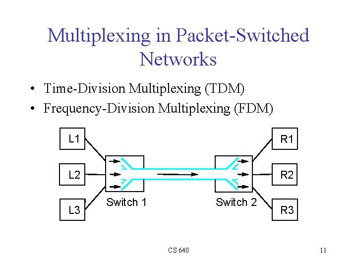 Multiplexing in Packet-Switched Networks • Time-Division Multiplexing (TDM) • Frequency-Division Multiplexing (FDM) L 1