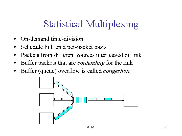 Statistical Multiplexing • • • On-demand time-division Schedule link on a per-packet basis Packets