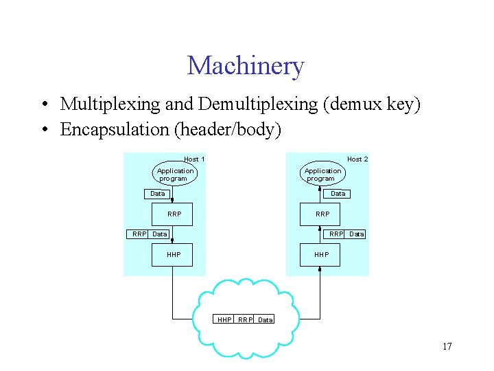 Machinery • Multiplexing and Demultiplexing (demux key) • Encapsulation (header/body) Host 1 Host 2