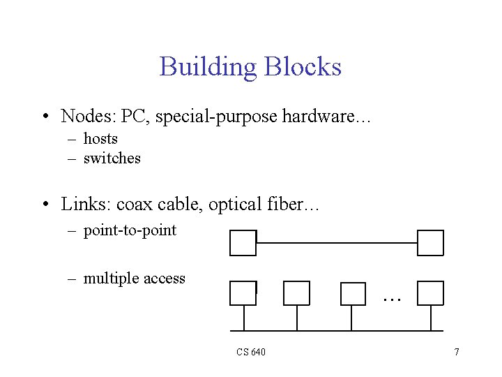 Building Blocks • Nodes: PC, special-purpose hardware… – hosts – switches • Links: coax