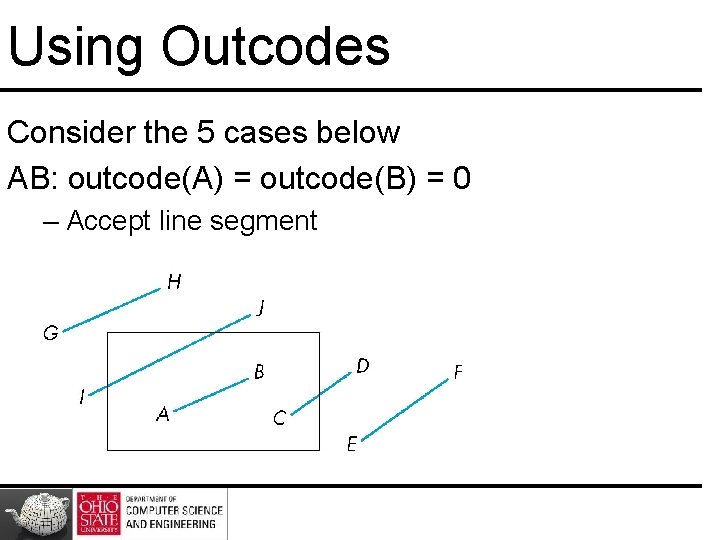 Using Outcodes Consider the 5 cases below AB: outcode(A) = outcode(B) = 0 –