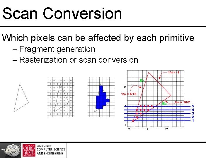 Scan Conversion Which pixels can be affected by each primitive – Fragment generation –