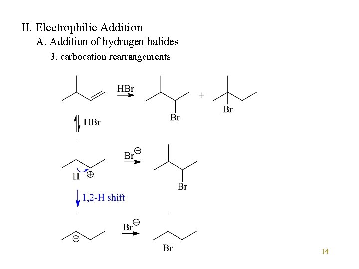 II. Electrophilic Addition A. Addition of hydrogen halides 3. carbocation rearrangements 14 