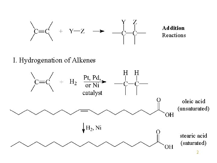 Addition Reactions I. Hydrogenation of Alkenes oleic acid (unsaturated) stearic acid (saturated) 2 