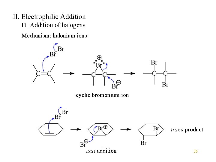 II. Electrophilic Addition D. Addition of halogens Mechanism: halonium ions cyclic bromonium ion trans