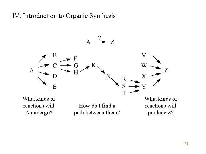 IV. Introduction to Organic Synthesis What kinds of reactions will A undergo? How do