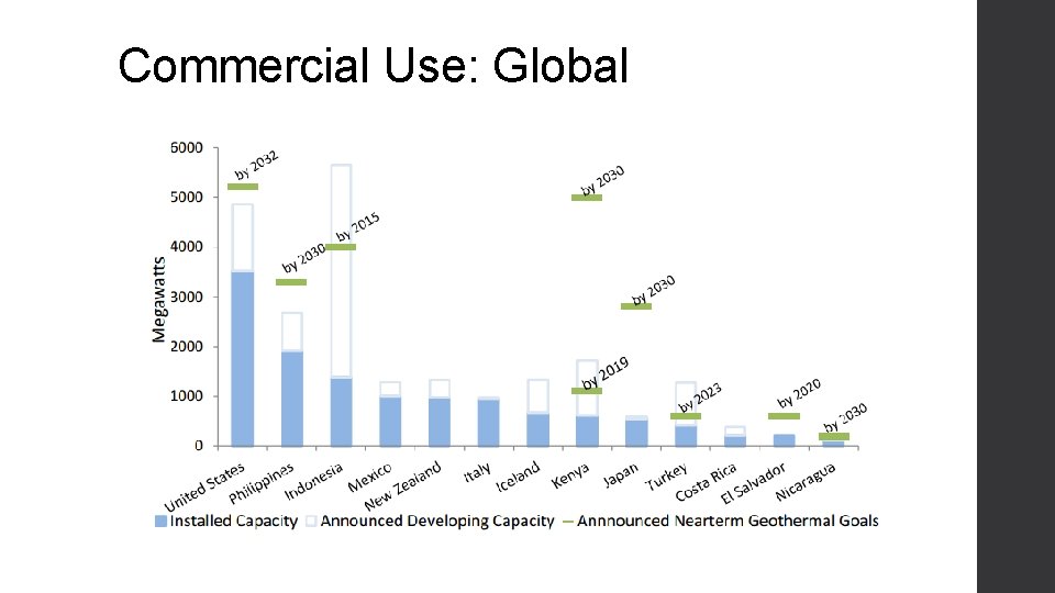 Commercial Use: Global 