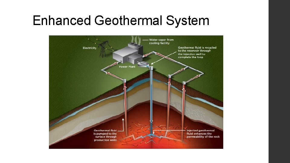 Enhanced Geothermal System 