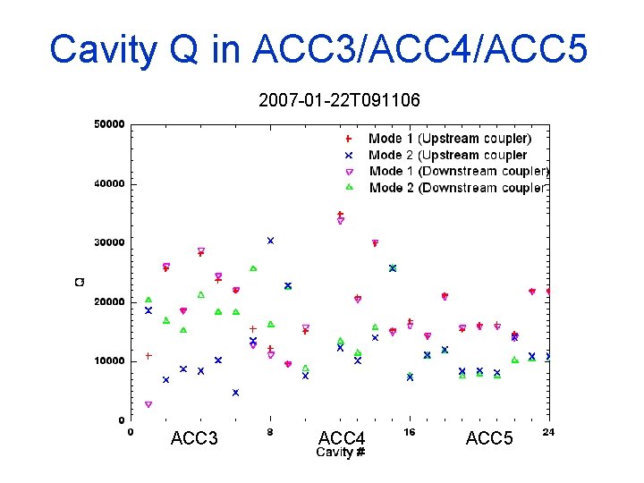 Cavity Q in ACC 3/ACC 4/ACC 5 2007 -01 -22 T 091106 ACC 3