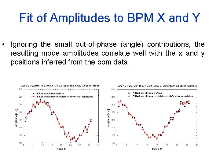 Fit of Amplitudes to BPM X and Y • Ignoring the small out-of-phase (angle)