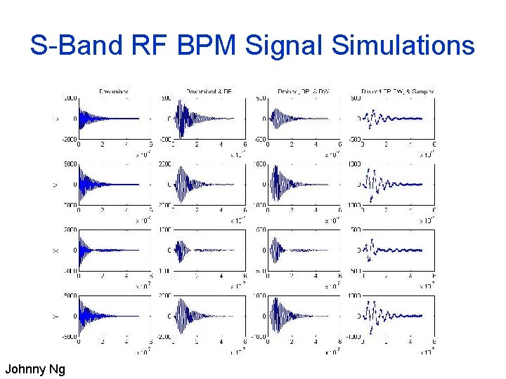 S-Band RF BPM Signal Simulations Johnny Ng 