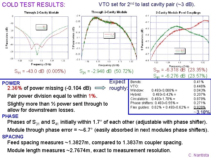 VTO set for 2 nd to last cavity pair (~3 d. B). COLD TEST