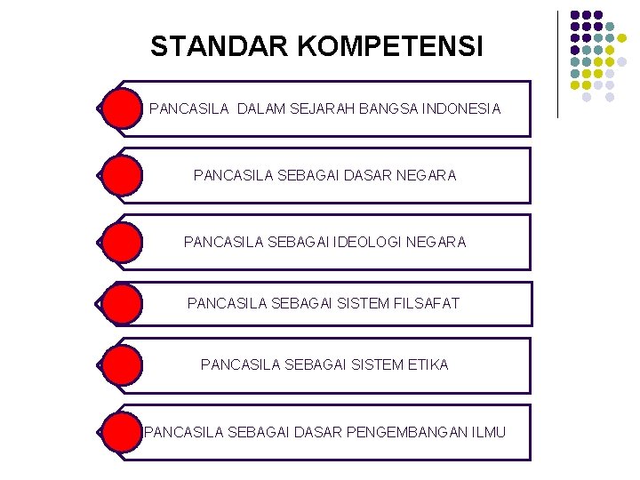 STANDAR KOMPETENSI PANCASILA DALAM SEJARAH BANGSA INDONESIA PANCASILA SEBAGAI DASAR NEGARA PANCASILA SEBAGAI IDEOLOGI