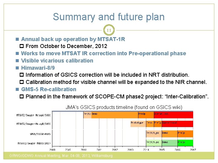 Summary and future plan 11 n Annual back up operation by MTSAT-1 R p