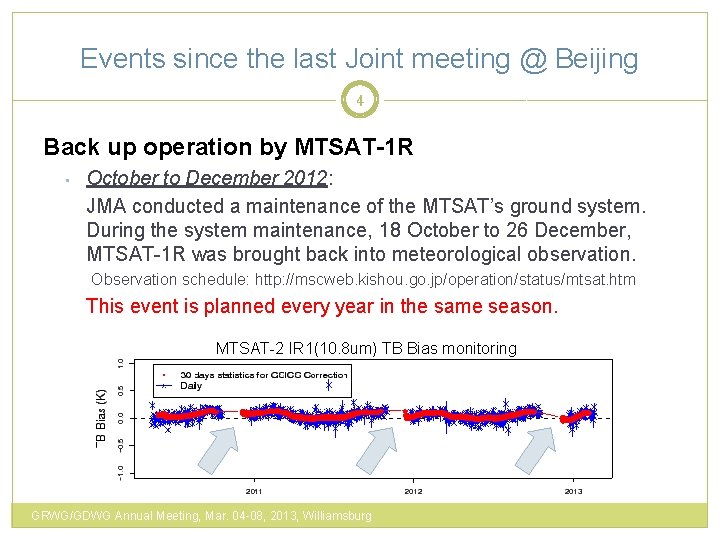 Events since the last Joint meeting @ Beijing 4 Back up operation by MTSAT-1