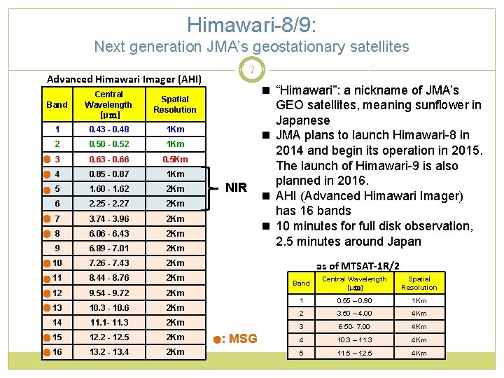 Himawari-8/9: Next generation JMA’s geostationary satellites 7 Advanced Himawari Imager (AHI) Band Central Wavelength