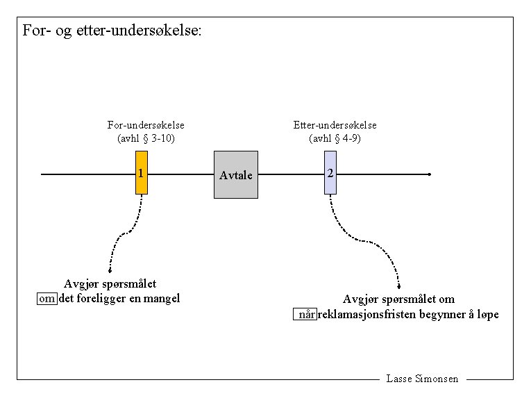 For- og etter-undersøkelse: For-undersøkelse (avhl § 3 -10) 1 Avgjør spørsmålet om det foreligger