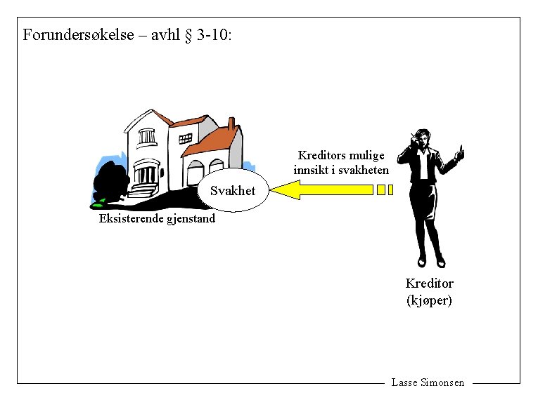 Forundersøkelse – avhl § 3 -10: Kreditors mulige innsikt i svakheten Svakhet Eksisterende gjenstand