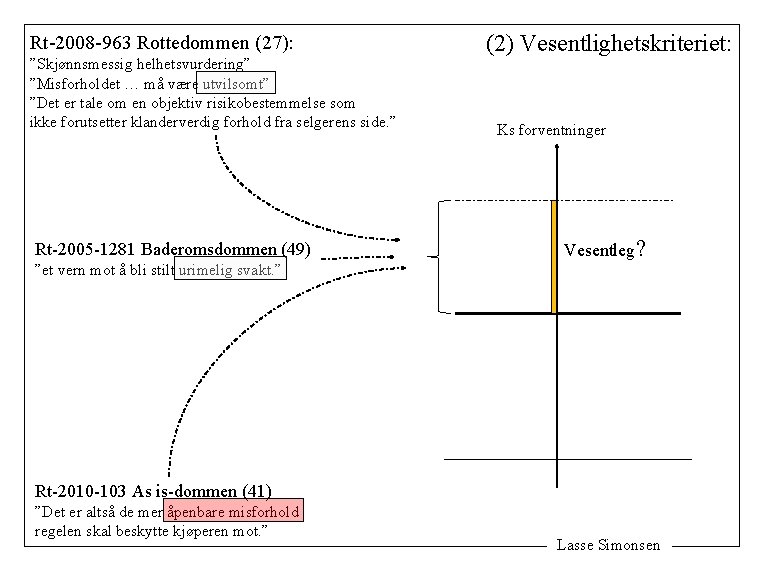 Rt-2008 -963 Rottedommen (27): ”Skjønnsmessig helhetsvurdering” ”Misforholdet … må være utvilsomt” ”Det er tale