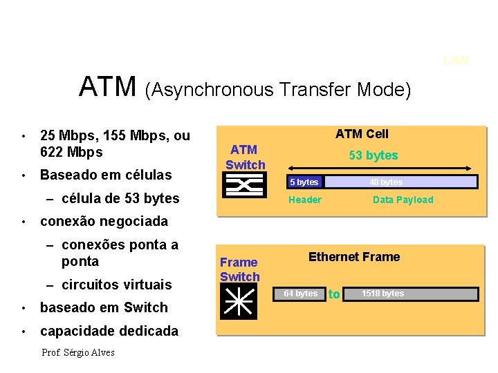 LAN ATM (Asynchronous Transfer Mode) • • 25 Mbps, 155 Mbps, ou 622 Mbps
