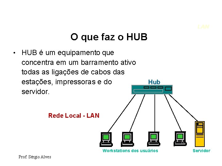 LAN O que faz o HUB • HUB é um equipamento que concentra em
