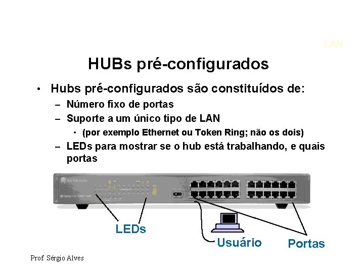 LAN HUBs pré-configurados • Hubs pré-configurados são constituídos de: – Número fixo de portas