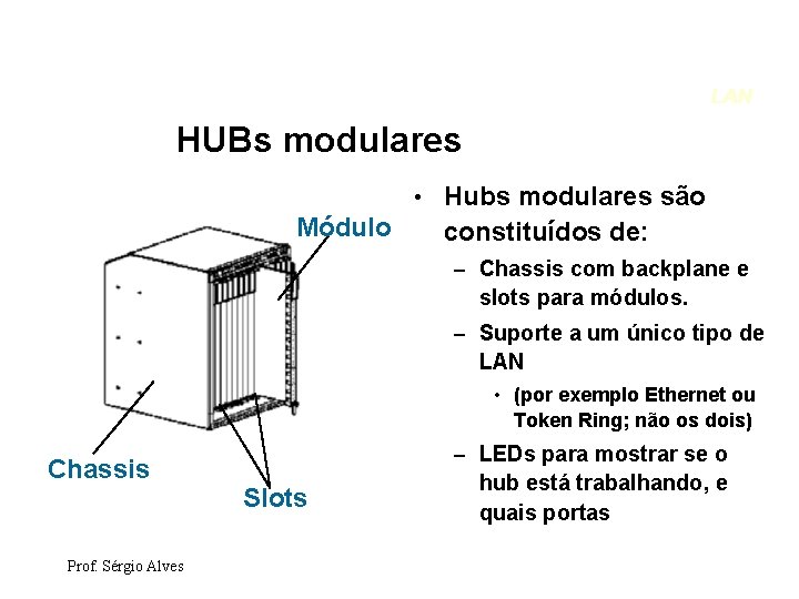 LAN HUBs modulares • Hubs modulares são Módulo constituídos de: – Chassis com backplane